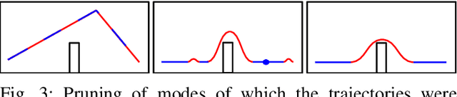 Figure 3 for Multi-Modal Motion Planning Using Composite Pose Graph Optimization