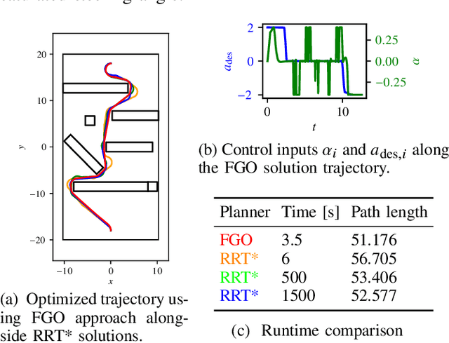 Figure 4 for Multi-Modal Motion Planning Using Composite Pose Graph Optimization