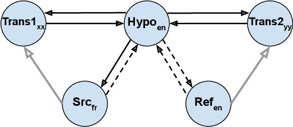 Figure 1 for DATScore: Evaluating Translation with Data Augmented Translations