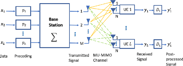 Figure 2 for EMF-Aware MU-MIMO Beamforming in RIS-Aided Cellular Networks