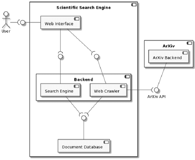 Figure 1 for A Search Engine for Scientific Publications: a Cybersecurity Case Study