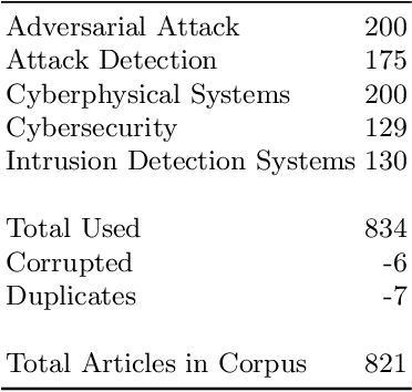 Figure 2 for A Search Engine for Scientific Publications: a Cybersecurity Case Study