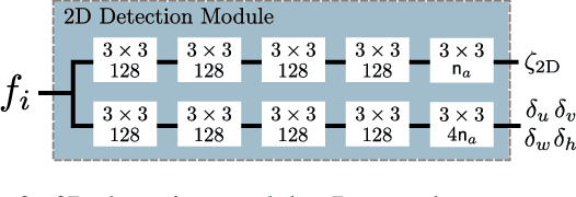 Figure 4 for Disentangling Monocular 3D Object Detection