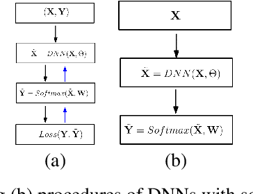 Figure 1 for Deep Neural Nets with Interpolating Function as Output Activation