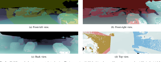 Figure 3 for Learning Geometrically Consistent Mesh Corrections