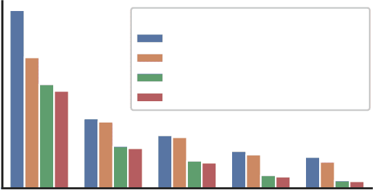 Figure 4 for Learning Geometrically Consistent Mesh Corrections