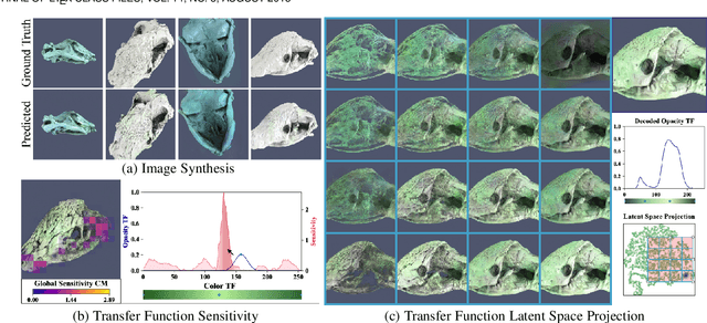Figure 1 for A Generative Model for Volume Rendering