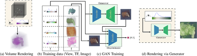 Figure 3 for A Generative Model for Volume Rendering