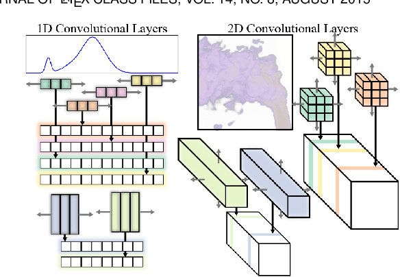 Figure 4 for A Generative Model for Volume Rendering