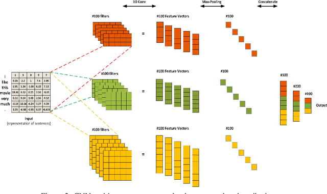 Figure 3 for An Improved Hybrid Recommender System: Integrating Document Context-Based and Behavior-Based Methods