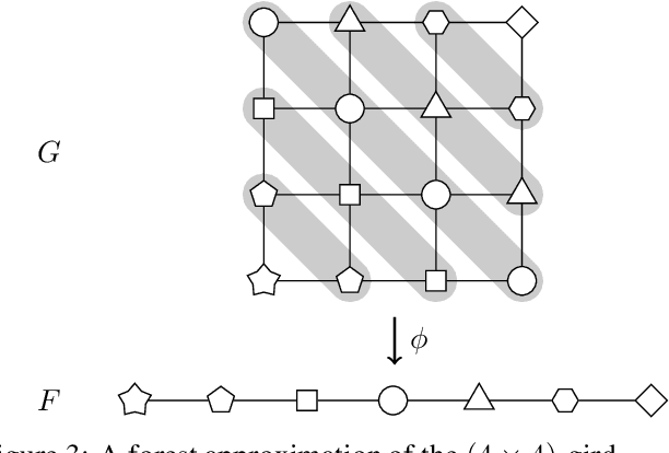 Figure 2 for McDiarmid-Type Inequalities for Graph-Dependent Variables and Stability Bounds