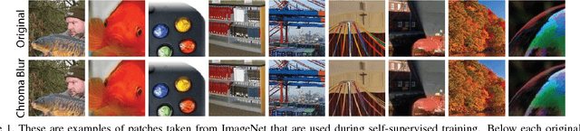 Figure 1 for Improvements to context based self-supervised learning