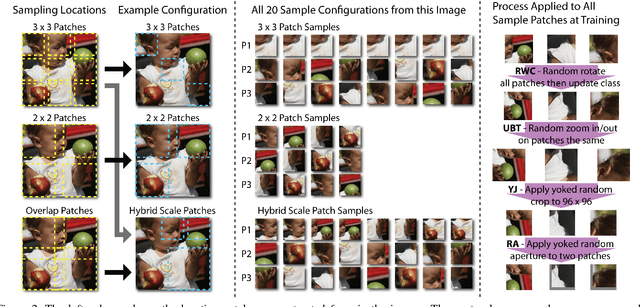 Figure 3 for Improvements to context based self-supervised learning