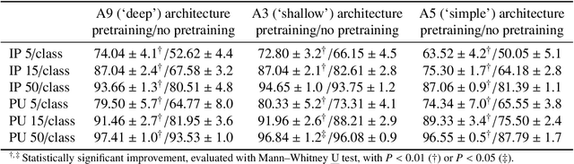 Figure 2 for Effective transfer learning for hyperspectral image classification with deep convolutional neural networks