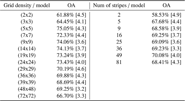 Figure 4 for Effective transfer learning for hyperspectral image classification with deep convolutional neural networks