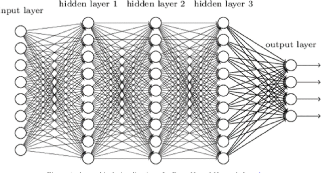 Figure 1 for Supervised Deep Neural Networks (DNNs) for Pricing/Calibration of Vanilla/Exotic Options Under Various Different Processes