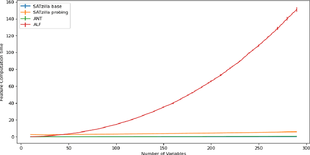 Figure 2 for SATfeatPy - A Python-based Feature Extraction System for Satisfiability