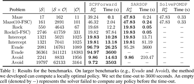 Figure 2 for Task-Guided Inverse Reinforcement Learning Under Partial Information