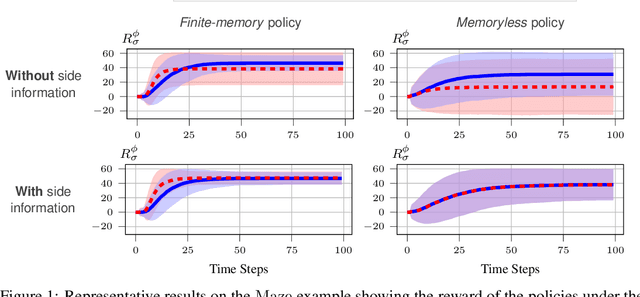 Figure 1 for Task-Guided Inverse Reinforcement Learning Under Partial Information