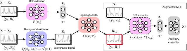 Figure 2 for Disentangled Representation Learning for RF Fingerprint Extraction under Unknown Channel Statistics