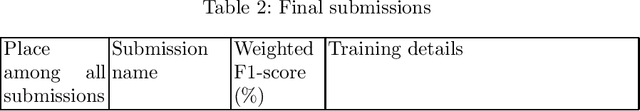 Figure 3 for g2tmn at Constraint@AAAI2021: Exploiting CT-BERT and Ensembling Learning for COVID-19 Fake News Detection