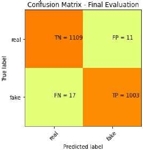 Figure 4 for g2tmn at Constraint@AAAI2021: Exploiting CT-BERT and Ensembling Learning for COVID-19 Fake News Detection