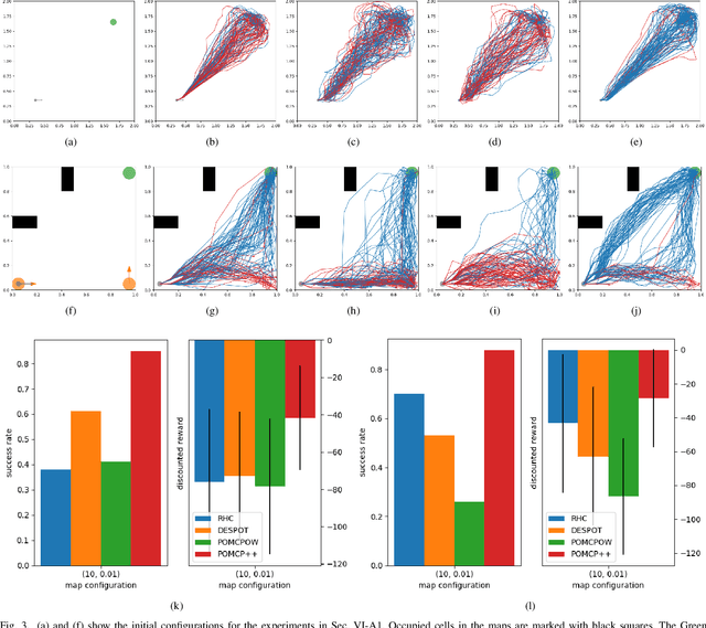 Figure 3 for Stochastic Motion Planning under Partial Observability for Mobile Robots with Continuous Range Measurements