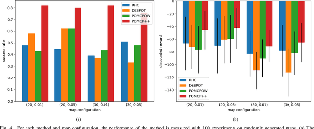 Figure 4 for Stochastic Motion Planning under Partial Observability for Mobile Robots with Continuous Range Measurements