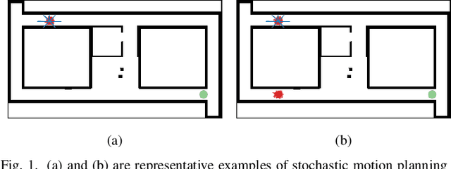 Figure 1 for Stochastic Motion Planning under Partial Observability for Mobile Robots with Continuous Range Measurements