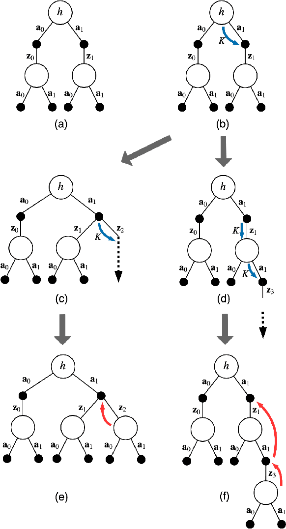 Figure 2 for Stochastic Motion Planning under Partial Observability for Mobile Robots with Continuous Range Measurements