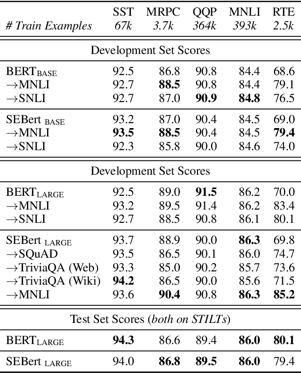 Figure 3 for Unifying Question Answering and Text Classification via Span Extraction