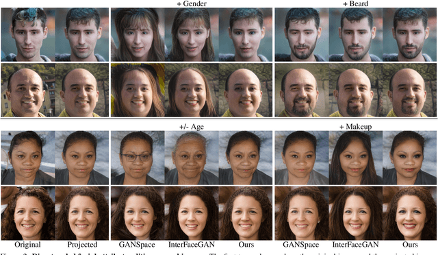 Figure 1 for A Latent Transformer for Disentangled and Identity-Preserving Face Editing