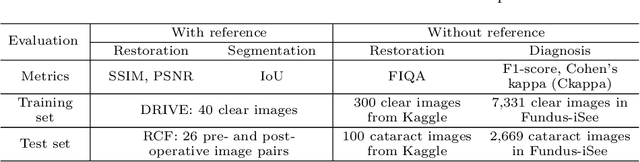 Figure 2 for Structure-consistent Restoration Network for Cataract Fundus Image Enhancement