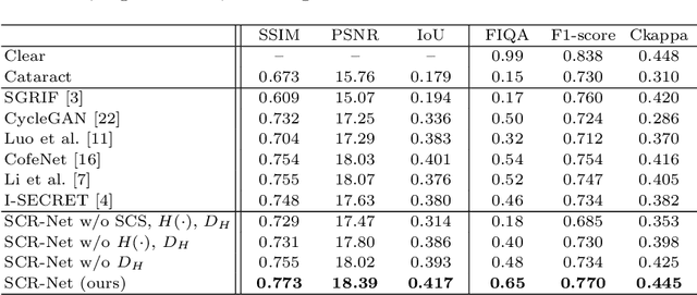 Figure 4 for Structure-consistent Restoration Network for Cataract Fundus Image Enhancement