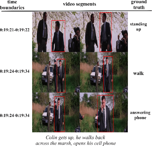 Figure 1 for Multimodal Visual Concept Learning with Weakly Supervised Techniques
