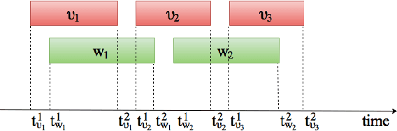 Figure 3 for Multimodal Visual Concept Learning with Weakly Supervised Techniques