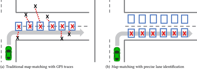 Figure 2 for LaNet: Real-time Lane Identification by Learning Road SurfaceCharacteristics from Accelerometer Data