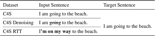 Figure 4 for vec2text with Round-Trip Translations