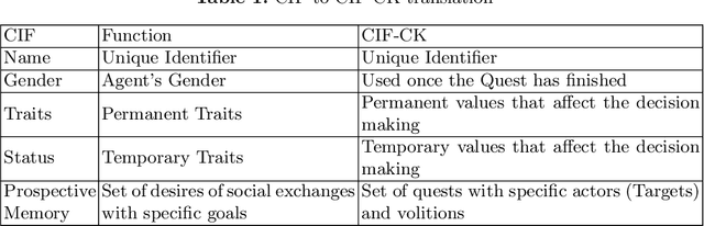 Figure 1 for Emergent social NPC interactions in the Social NPCs Skyrim mod and beyond
