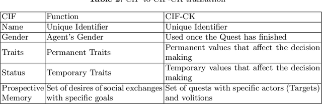 Figure 3 for Emergent social NPC interactions in the Social NPCs Skyrim mod and beyond