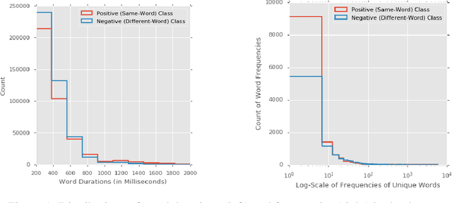 Figure 1 for Learning Joint Acoustic-Phonetic Word Embeddings