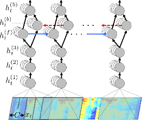 Figure 2 for Targeted Adversarial Examples for Black Box Audio Systems