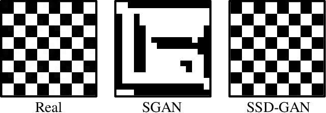 Figure 1 for SSD-GAN: Measuring the Realness in the Spatial and Spectral Domains