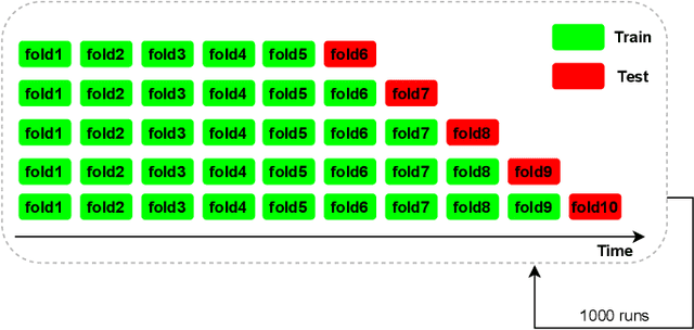 Figure 3 for Predicting Code Review Completion Time in Modern Code Review