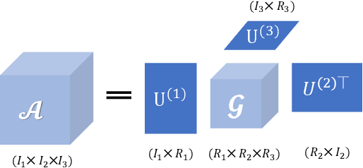 Figure 1 for MiSC: Mixed Strategies Crowdsourcing