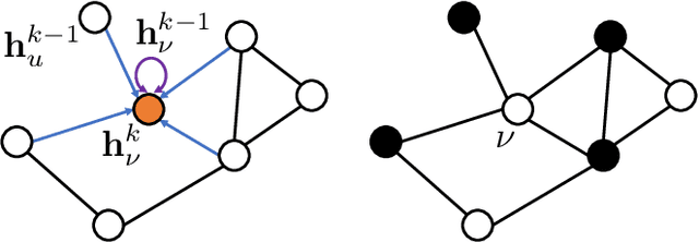 Figure 1 for Combinatorial Optimization with Physics-Inspired Graph Neural Networks