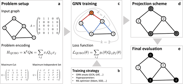 Figure 2 for Combinatorial Optimization with Physics-Inspired Graph Neural Networks