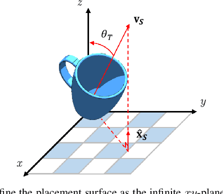 Figure 2 for Learning to Place Objects onto Flat Surfaces in Human-Preferred Orientations