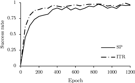 Figure 4 for Learning to Place Objects onto Flat Surfaces in Human-Preferred Orientations