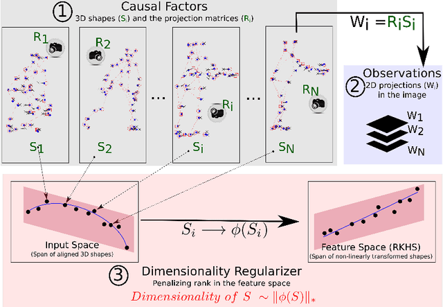 Figure 2 for Non-linear Dimensionality Regularizer for Solving Inverse Problems